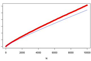 Introduction to Elementary Number Theory