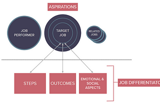 JTBD Canvas 2.0