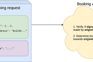 Building trust on a trustless blockchain