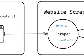 Data Parsing for Data Science Part | Web Scraping overview