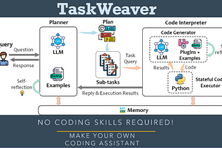 Microsoft “TaskWeaver”: Build Your Own AI Assistant and Talk to your Data with no Coding skills!