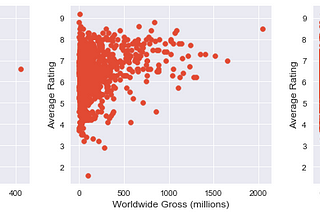 Exploratory Data Analysis Walk-Through: Part 1