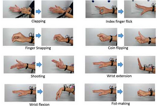 機器學習分類器在沈浸式環境之應用 — — 3. 手勢辨識技術