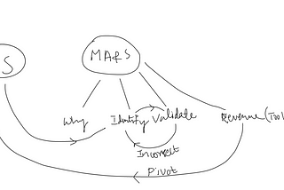 Chapter 2: Market Analysis