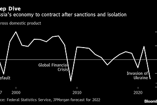 The $41Bn Fiasco by Russia and the Credit Default Swaps