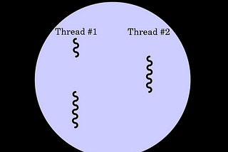 Performance Programming: Threads and Multi-threading