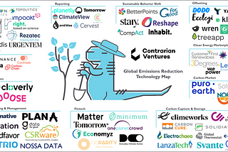 Global Carbon Management And Emissions Reduction Technology Startup Map