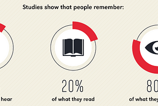 Parallel Studies— Using A User Research Case Study As Guide To Creating This Presentation