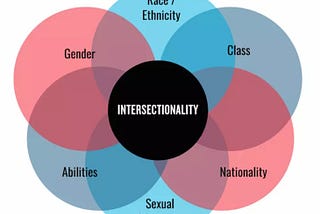 A quest for intersectionality