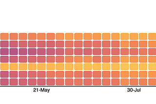 How long do popular songs last on Spotify, across different places?