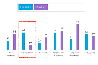 芬蘭 V.S.台灣 長者的孤獨感，你感受過嗎？