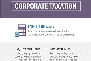 Corporate taxation: the fight against tax avoidance