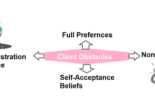 Client Obstacles to Psycho-therapeutic Change