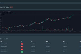 Introducing Polychart —Price charts for Polygon DEXes