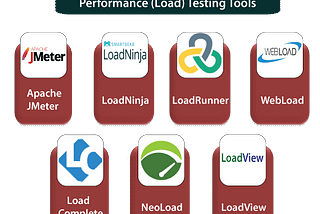 15 Performance Test Tools for Microservice Applications