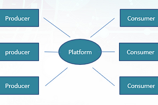 Navigating the World of “Platforms”