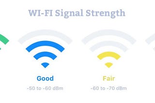 Internet Speed as an Economic Indicator