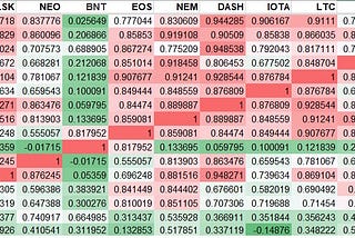 CORRELATION PORTFOLIO AND SOME OTHER TABOOS