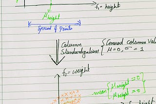 What is the use of data standardization and where do we use it in machine learning