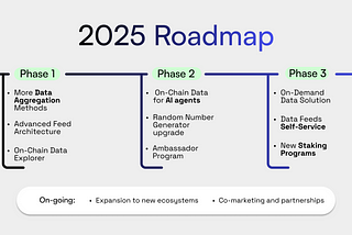 Umbrella Network — Updated 2025 Roadmap