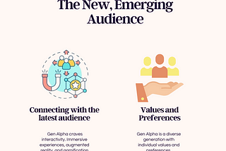 Understanding Gen Alpha: “The New, Emerging Audience”