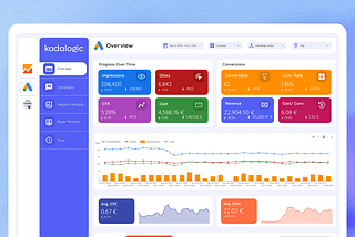 Centralize Your Business Data with Looker Studio and Kodalogic