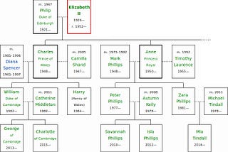 Memoize-Immutable: efficient memoizer for Redux and other immutable environments