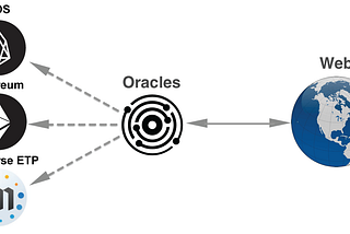 Blockchain Oracles: What’s all the Fuss?