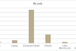 How “militarized” is Indonesia’s COVID-19 management? Preliminary assessment and findings