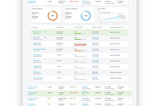 Data Visualization Projects at Ten-X