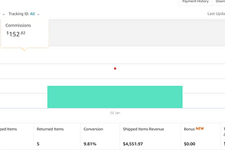 2024’s Amazon Influencer Boom: My $152.82 A Day Earnings Blueprint Without Lifting a Finger