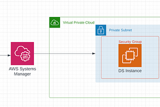 Easy CDK Deep Learning EC2 Instances