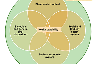 From healthcare to the care of health: