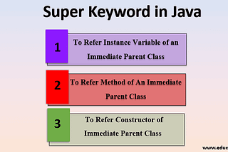 Java keyword “super”