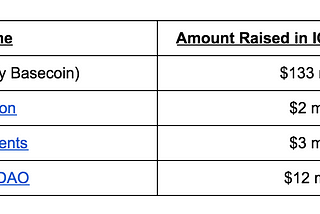 Stablecoins: A Deep Dive, Featuring Basis, Carbon, and Fragments