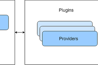 Terraform — Some Introduction!