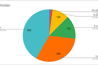 NovaX Analytics, Recap, Announcements