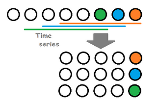 Approaching Time-Series with a Tree-based Model