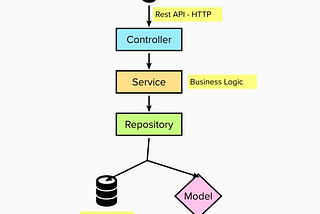 Importance of Repository Design Pattern