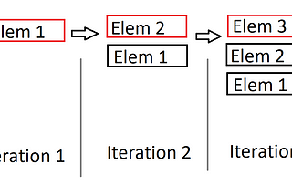 Baremetal Rust for Beaglebone Black: Implementing a Stack