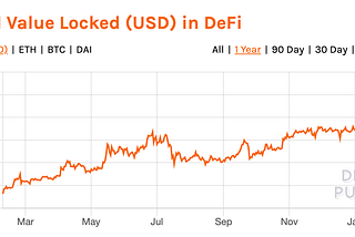 DeFi Research: Understanding Compound Liquidators