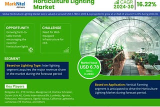 Alkoxylates Market