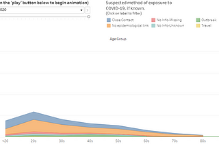 Animation: Ontario’s Covid-19 cases by age group