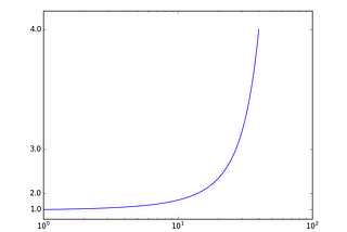 Data Science using Python