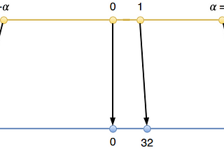 Quantization Basics