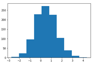 Statistics: How Bayesian Can Complement Frequentist.