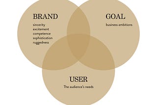 The Importance of Brand Personality in User Experience