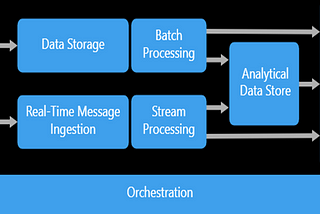 Battle of Data Platforms: Databricks vs Snowflake.