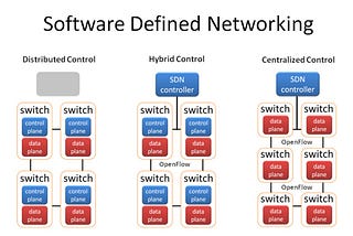 What is SDN? Why is everyone talking about it? Explained.