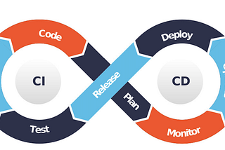 The Critical Role of CI/CD in Modern Software Development